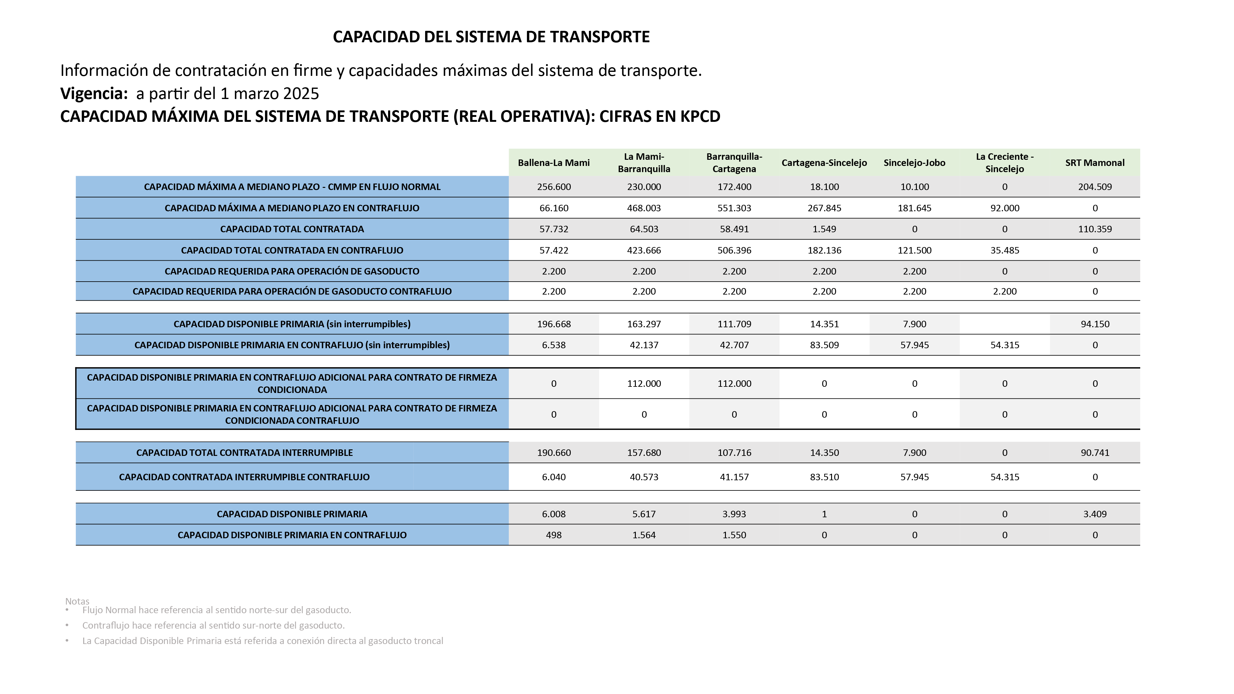 Promigas CMMP 1 marzo 2023.jpg