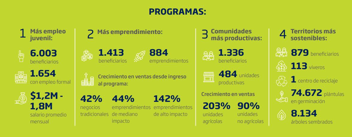 iniciativas sostenibles.JPG